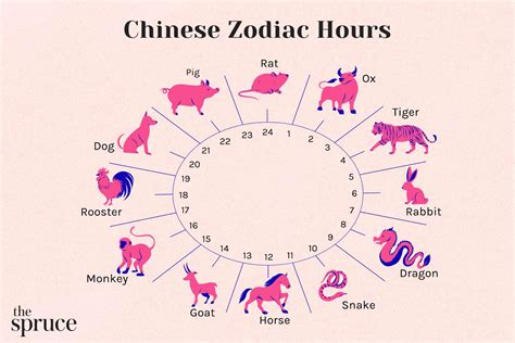 生肖:yqsiv-t7mxk= 龍|Chinese Zodiac: 12 Animal Signs and 2025 Horoscope Predictions